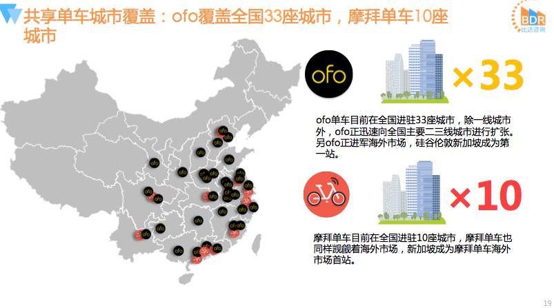 比达咨询：预计2017年共享单车市场用户规模或达5000万