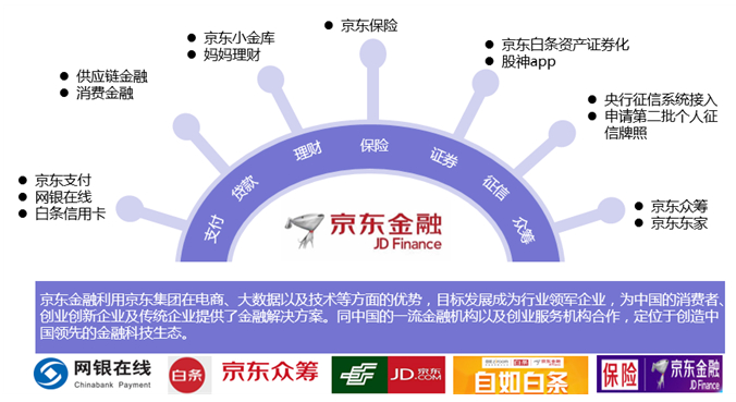 BAT等8大巨头在互联网金融行业的布局分析